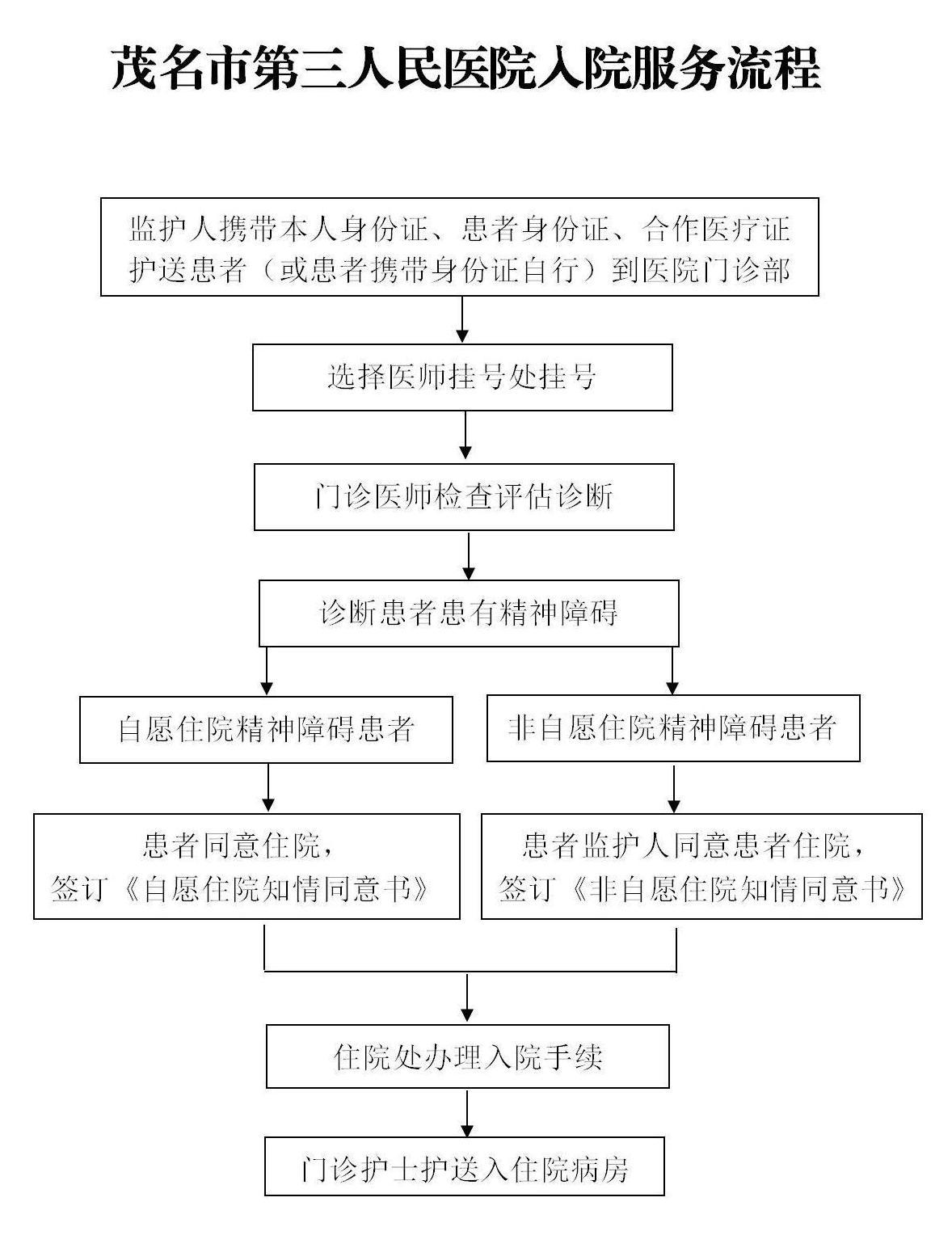 入院服务 流程_01.jpg
